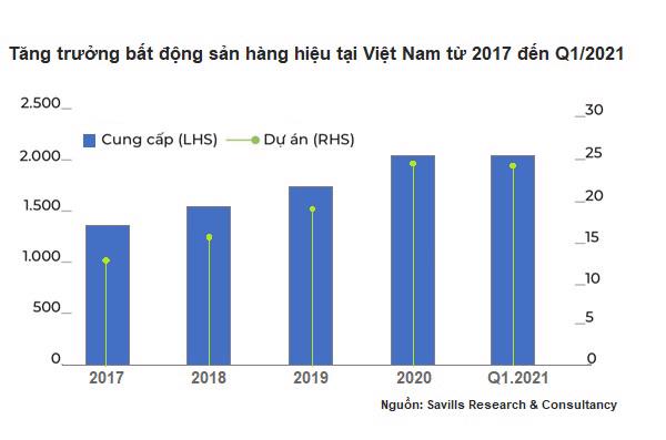 Việt Nam - Top 3 châu Á về số dự án mới.