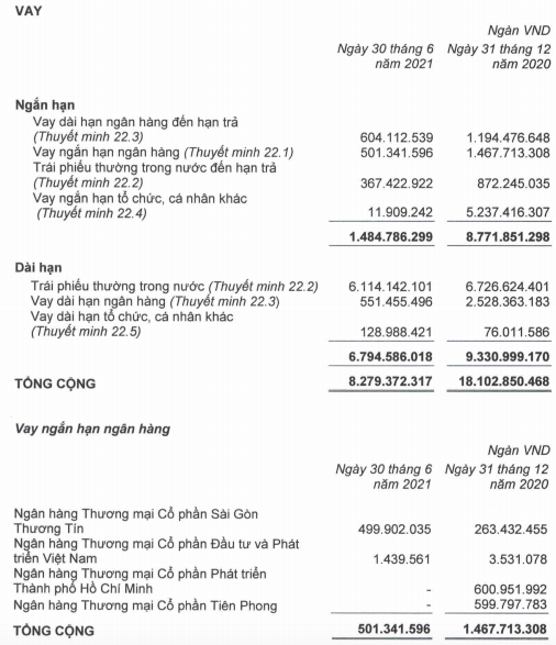 Buông bỏ đứa con nông nghiệp và quyết tâm trả nợ cho HAGL, bầu Đức trong 6 tháng đã giảm được 10.000 tỷ dư nợ vay - Ảnh 1.