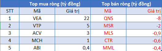 Phiên 30/7: Khối ngoại trở lại mua ròng gần 500 tỷ đồng trong ngày VN-Index vượt mốc 1.300 điểm - Ảnh 3.