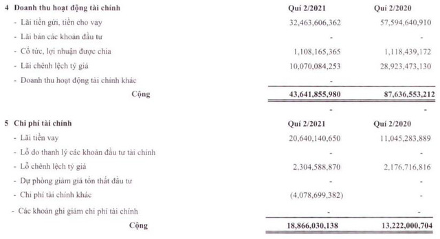 PVTrans (PVT) báo lãi nửa đầu năm tăng 39% lên 439 tỷ đồng, vượt 9% kế hoạch cả năm - Ảnh 1.