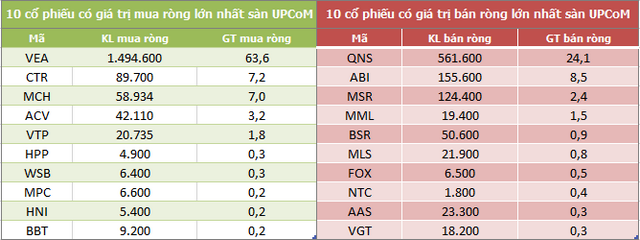 Khối ngoại mua ròng trở lại hơn 723 tỷ đồng trong tuần cuối tháng 7 - Ảnh 5.