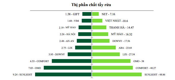 Bất chấp đại dịch, nhiều doanh nghiệp lãi lớn nhờ Covid-19 - Ảnh 3