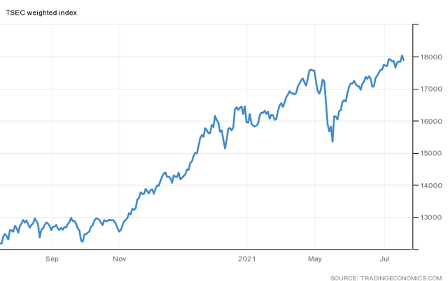 Fubon FTSE Vietnam ETF giải ngân 2.000 tỷ đồng vào chứng khoán Việt Nam trong tuần qua - Ảnh 1.