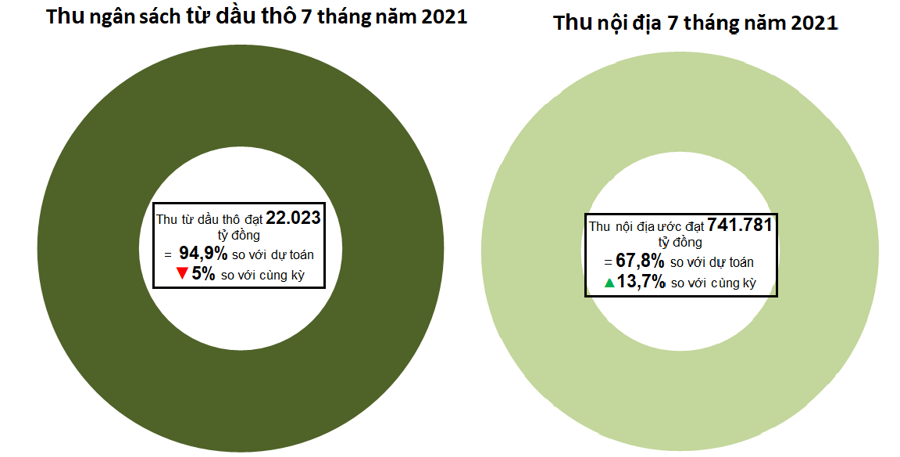 Nguồn: Tổng cục Thuế