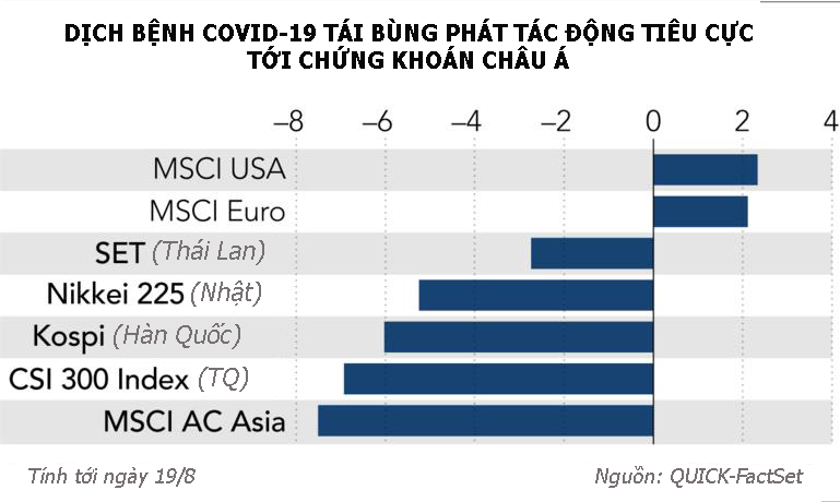 "Mây đen" phủ bóng chứng khoán châu Á trước nỗi lo biến thể Delta và tốc độ tiêm chủng - Ảnh 1