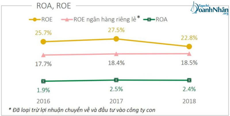 BẬT MÍ CÁC CHỈ SỐ QUAN TRỌNG TRONG BÁO CÁO TÀI CHÍNH