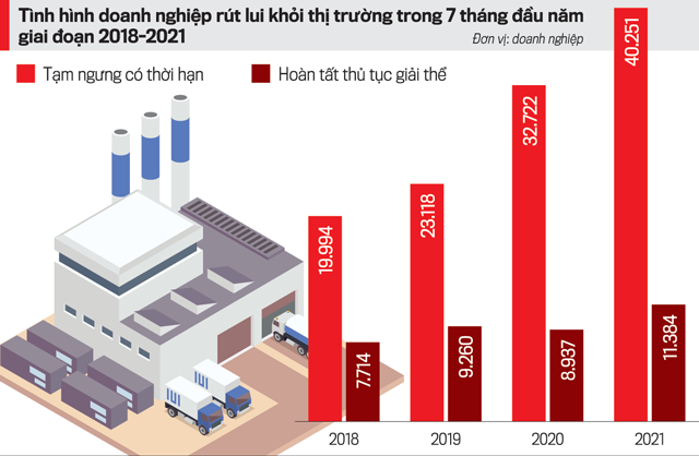 Báo động nợ xấu vùng đại dịch - Ảnh 1