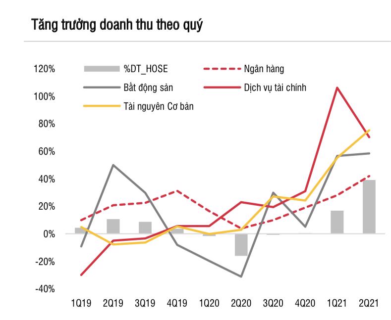 SSI Research: VN-Index có thể về 1.260 điểm nếu dịch diễn biến xấu ngoài tầm kiểm soát - Ảnh 2