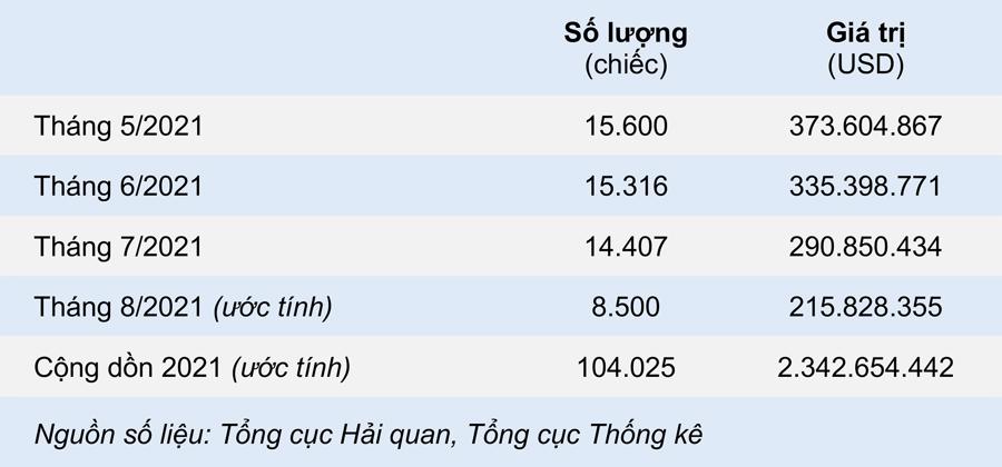 ô tô nhập khẩu 2021