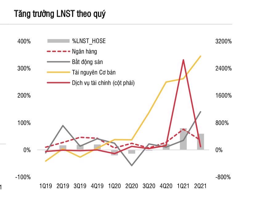 SSI Research: VN-Index có thể về 1.260 điểm nếu dịch diễn biến xấu ngoài tầm kiểm soát - Ảnh 1