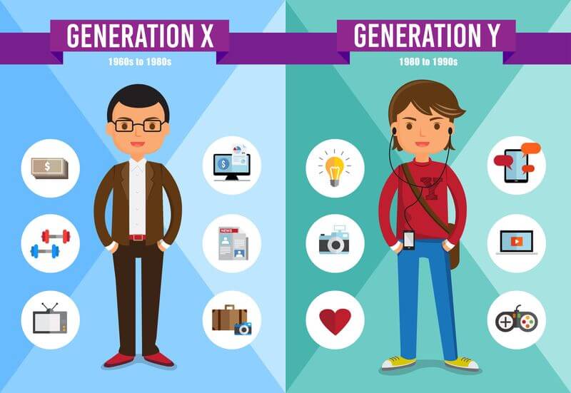 Nhận dạng Gen Z – ông hoàng, bà chúa tương lai trong mắt các nhãn hàng