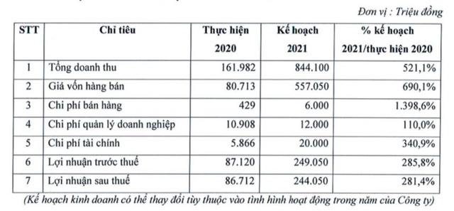 Y tế Việt Mỹ (AMV): 6 tháng lãi 14 tỷ đồng, hoàn thành 6% kế hoạch cả năm 2021 - Ảnh 2.