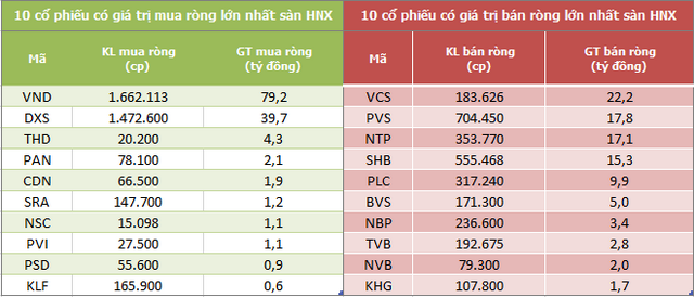 Khối ngoại đẩy mạnh mua ròng 2.481 tỷ đồng trong tuần đầu tháng 8 - Ảnh 4.