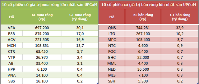 Khối ngoại đẩy mạnh mua ròng 2.481 tỷ đồng trong tuần đầu tháng 8 - Ảnh 5.