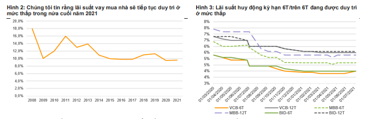 4 yếu tố thúc đẩy nhu cầu nhà ở cuối năm, cổ phiếu bất động sản hưởng lợi - Ảnh 1