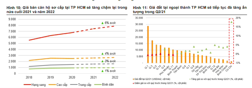 4 yếu tố thúc đẩy nhu cầu nhà ở cuối năm, cổ phiếu bất động sản hưởng lợi - Ảnh 2