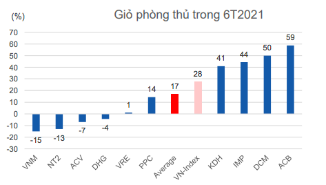 Đã đến thời của cổ phiếu phòng thủ? - Ảnh 2