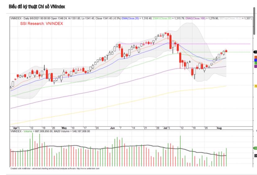 SSI Research: VN-Index có thể về 1.260 điểm nếu dịch diễn biến xấu ngoài tầm kiểm soát - Ảnh 3