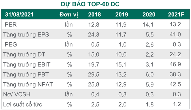 Dragon Capital: “Dư nợ margin trở lại đỉnh lịch sử, cổ phiếu trụ sẽ hút tiền khi tiêm chủng được đẩy nhanh và nới lỏng giãn cách” - Ảnh 1.