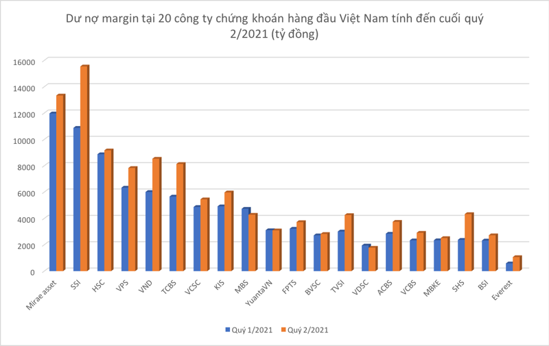 Hơn một tỷ cổ phiếu "tân binh” của công ty chứng khoán lên sàn và nỗi lo pha loãng - Ảnh 1