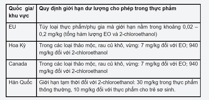 Mì ăn liền chứa chất cấm, Bộ Công Thương cảnh báo doanh nghiệp