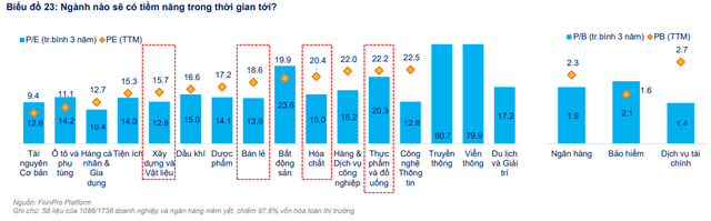 FiinGroup bắt mạch cung cầu thị trường chứng khoán Việt Nam, chỉ ra nhóm ngành hưởng lợi từ chiến lược sống chung với COVID-19 - Ảnh 5.