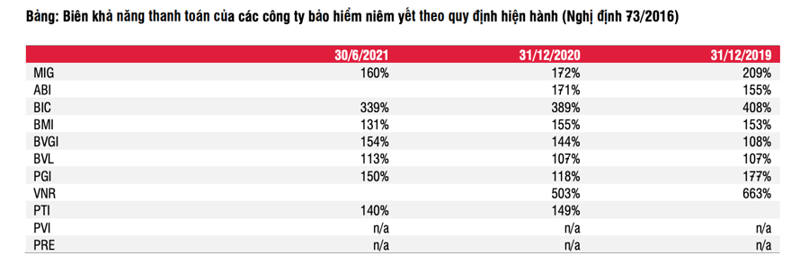 Ngành bảo hiểm: Doanh thu quý 3 vẫn khó khăn, nhiều cơ hội để tăng trưởng từ năm 2023 - Ảnh 2