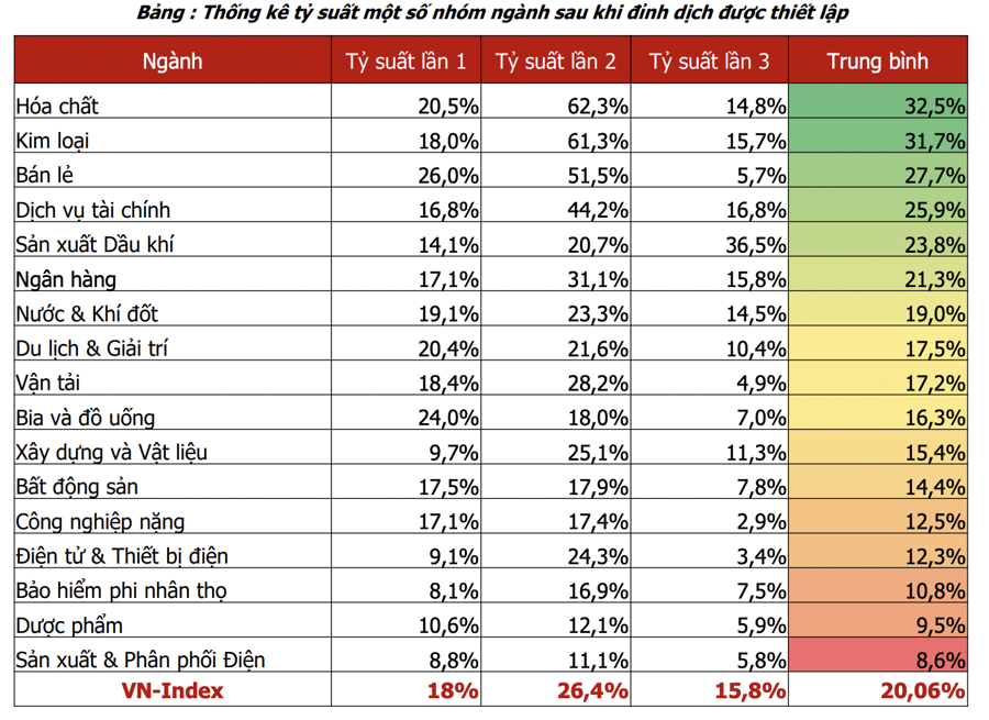 Cổ phiếu nhóm nào có mức sinh lời cao nhất khi nền kinh tế mở cửa trở lại? - Ảnh 2
