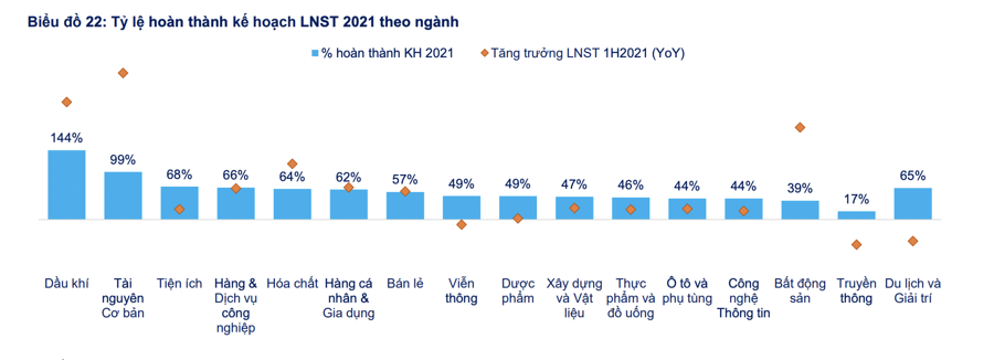 Chứng khoán Việt đang “rẻ” đến mức nào? - Ảnh 3