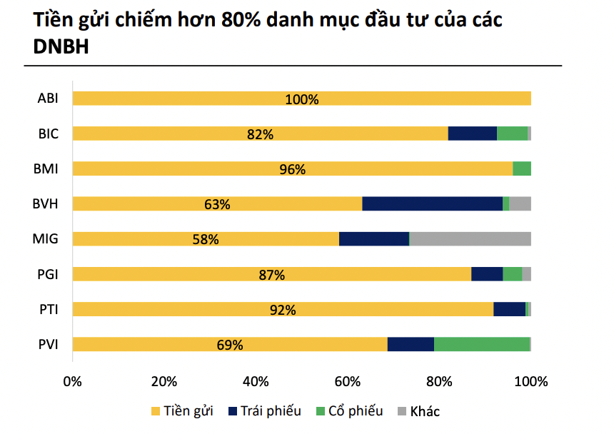 Nguồn: BSC.