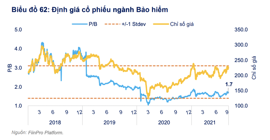 Doanh nghiệp bảo hiểm bù lỗ nhờ đầu tư chứng khoán, cổ phiếu nào tiềm năng nhất? - Ảnh 1