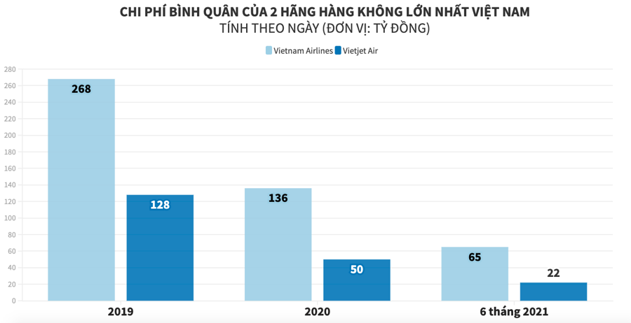 Hãng hàng không tư nhân sắp được giải cứu? - Ảnh 1