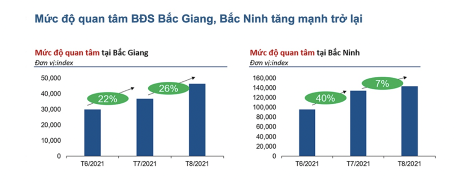 Nguồn: Batdongsan.com.vn.