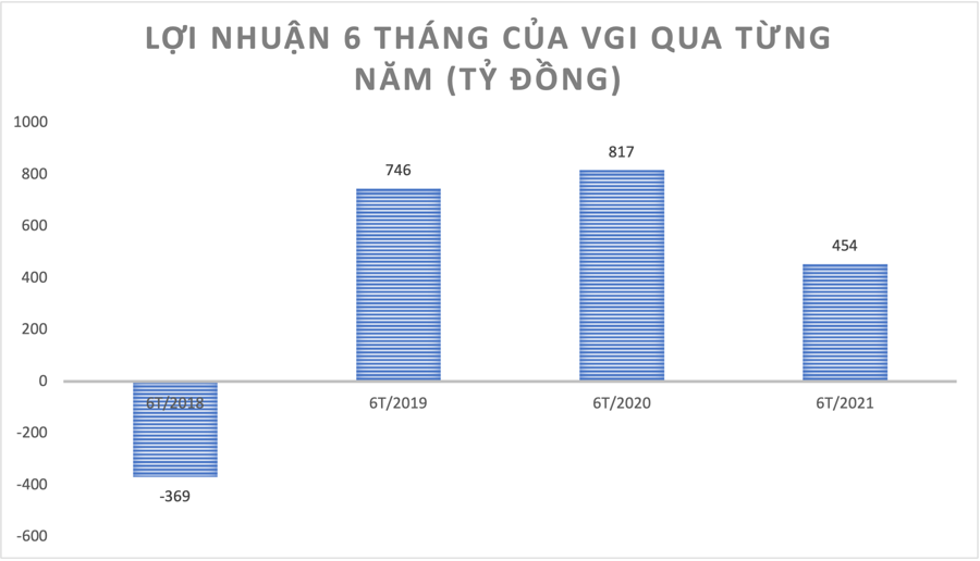 Đại gia Việt “viễn chinh” mùa Covid-19: Kẻ hụt hơi, người thu trái ngọt nghìn tỷ đồng - Ảnh 1