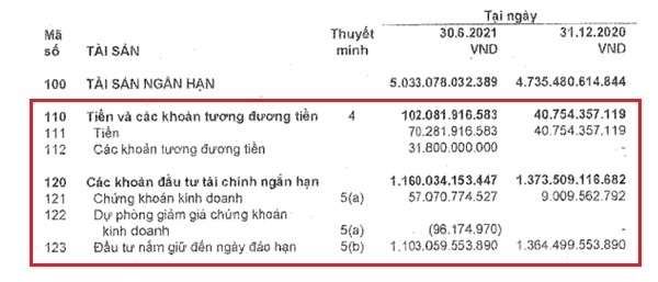 Vĩnh Hoàn chi hơn 12 tỉ đồng mua cổ phiếu CTG