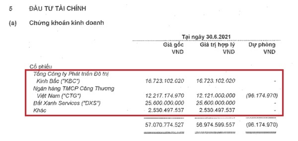 Vĩnh Hoàn chi hơn 12 tỉ đồng mua cổ phiếu CTG