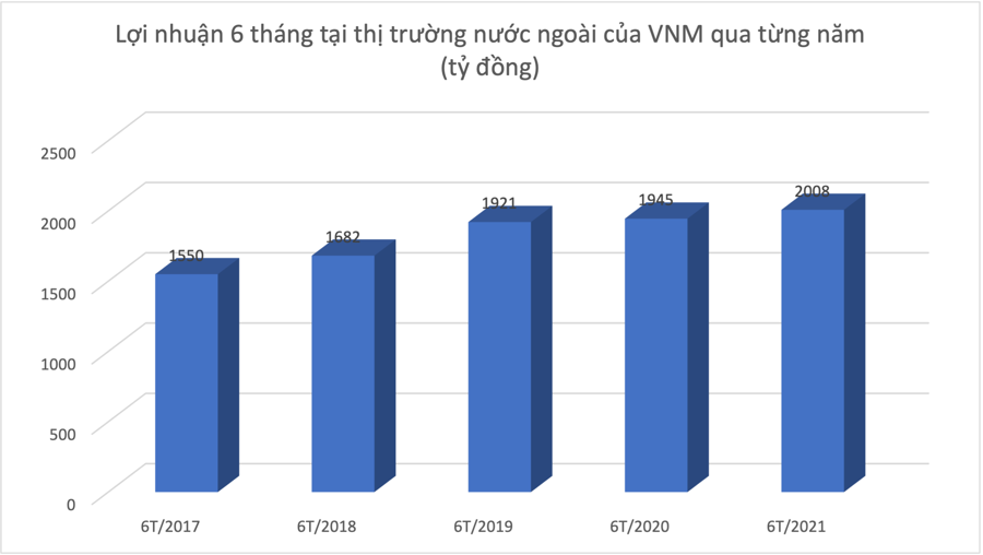 Đại gia Việt “viễn chinh” mùa Covid-19: Kẻ hụt hơi, người thu trái ngọt nghìn tỷ đồng - Ảnh 2