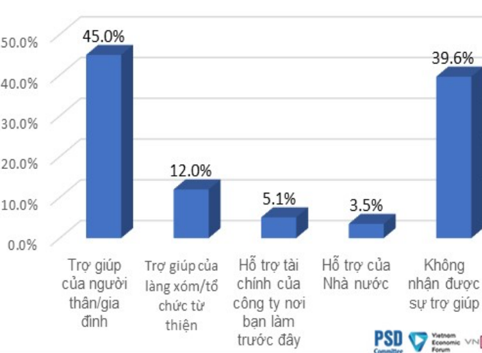 Nguồn: Ban nghiên cứu Phát triển Kinh tế tư nhân.