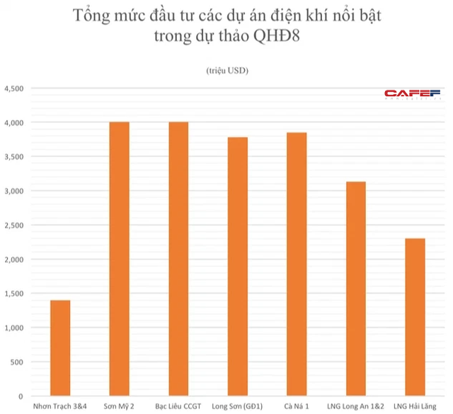 Trung Quốc rơi vào khủng hoảng năng lượng, nhà đầu tư sẽ ồ ạt vào Việt Nam? - Ảnh 3.