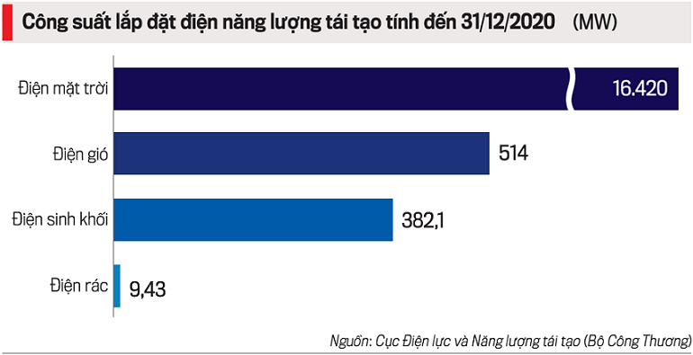 Chuyển dịch năng lượng không thể “nóng vội” - Ảnh 1