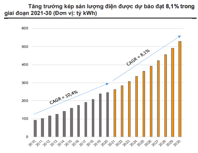 Trung Quốc rơi vào khủng hoảng năng lượng, nhà đầu tư sẽ ồ ạt vào Việt Nam? - Ảnh 1.