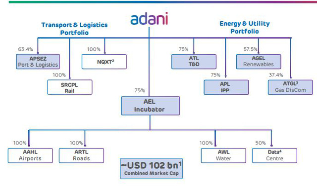 Adani Group - Ảnh 1.