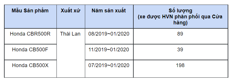 Triệu hồi 326 xe máy phân khối lớn Honda - Ảnh 1