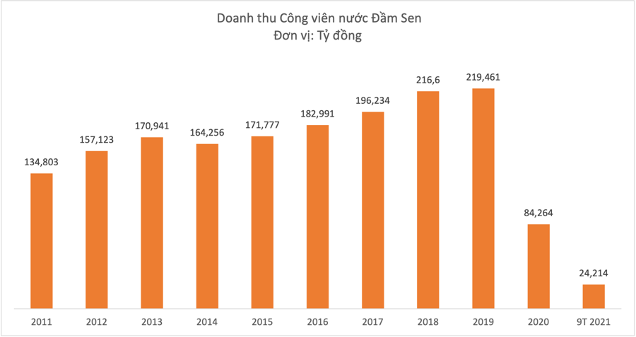 Buồn hay vui khi doanh nghiệp ngoại đạo lãi “khủng” nhờ đầu tư chứng khoán? - Ảnh 1