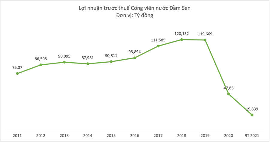 Buồn hay vui khi doanh nghiệp ngoại đạo lãi “khủng” nhờ đầu tư chứng khoán? - Ảnh 2