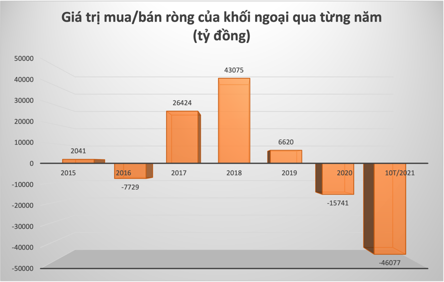 Thao túng, làm giá cổ phiếu "ngáng chân" dòng tiền nội đổ cuồn cuộn vào thị trường chứng khoán? - Ảnh 2