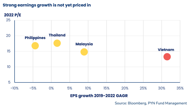 Ông Petri Deryng: “P/E Chứng khoán Việt Nam thấp hơn Thái Lan là điều không hợp lý, VN-Index hoàn toàn xứng đáng với mức định giá tốt hơn” - Ảnh 2.