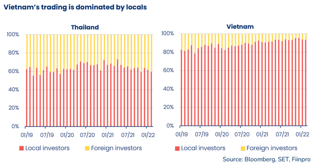 Ông Petri Deryng: “P/E Chứng khoán Việt Nam thấp hơn Thái Lan là điều không hợp lý, VN-Index hoàn toàn xứng đáng với mức định giá tốt hơn” - Ảnh 1.