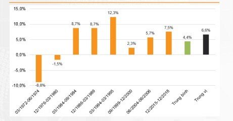 VN-Index có thể hướng tới vùng 1.560 - 1.570 điểm trong nửa cuối tháng 4