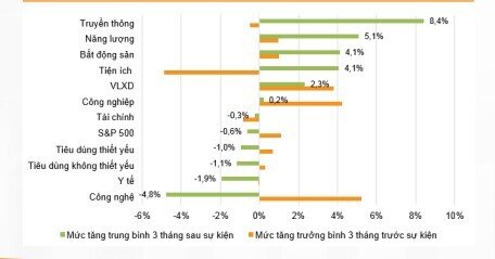 VN-Index có thể hướng tới vùng 1.560 - 1.570 điểm trong nửa cuối tháng 4